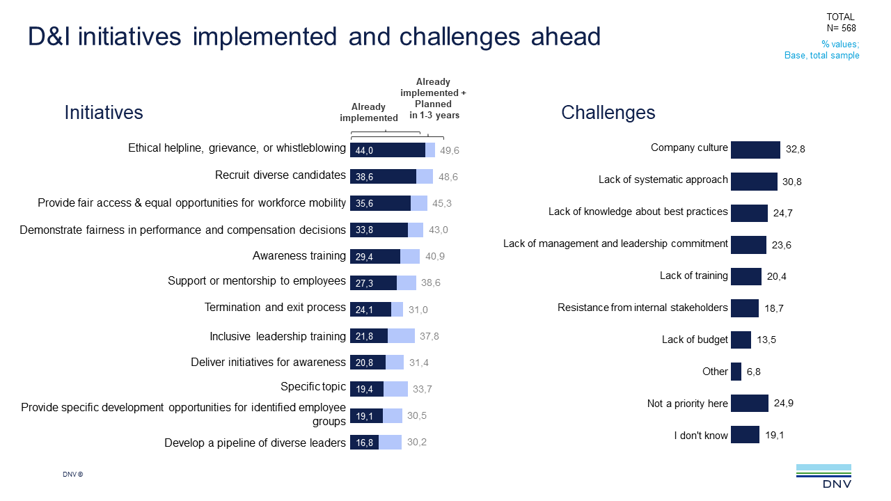 2022 Q2 ViewPoint q13-15