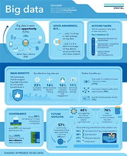 ¿Es capaz de aprovechar el big data para impulsar su productividad y ...