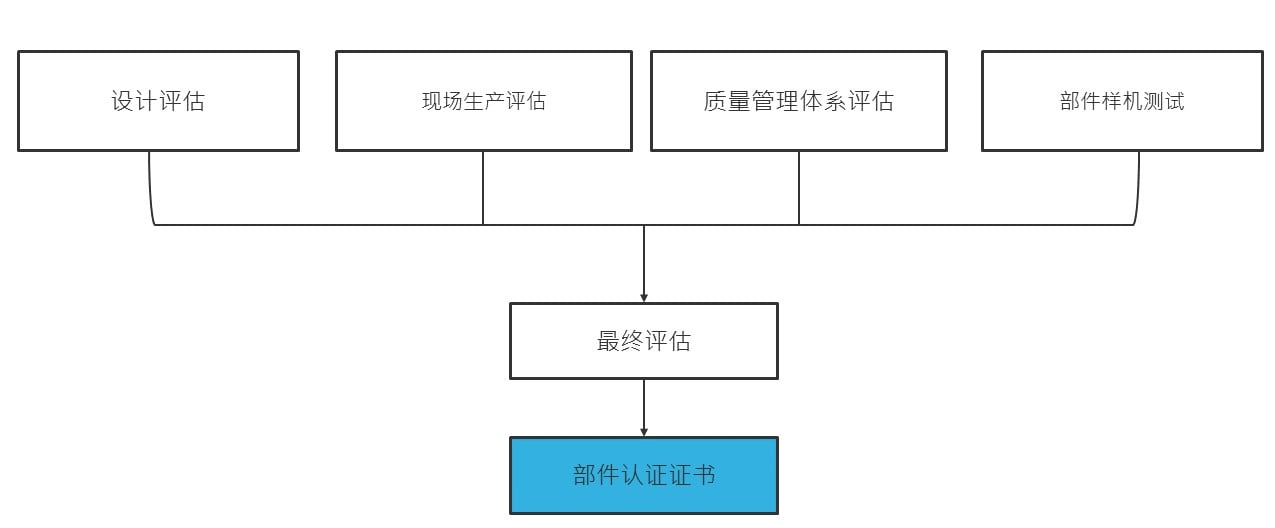 Image_Component-Certification-diagram-Chinese