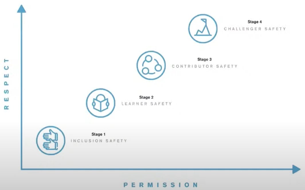 ViewPoint 2022 Q2 Diversity and inclusion - article 2