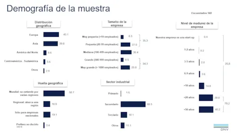ViewPoint 2022 Q2 Diversity and inclusion - methodology
